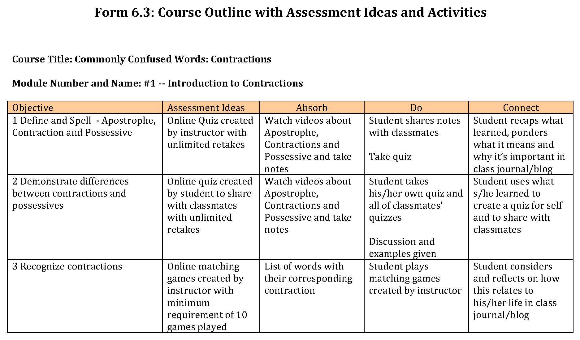 Form 6.3: Course Outline with Assessment and Activities